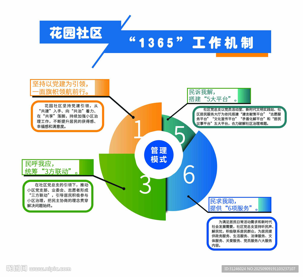 1365工作機(jī)制