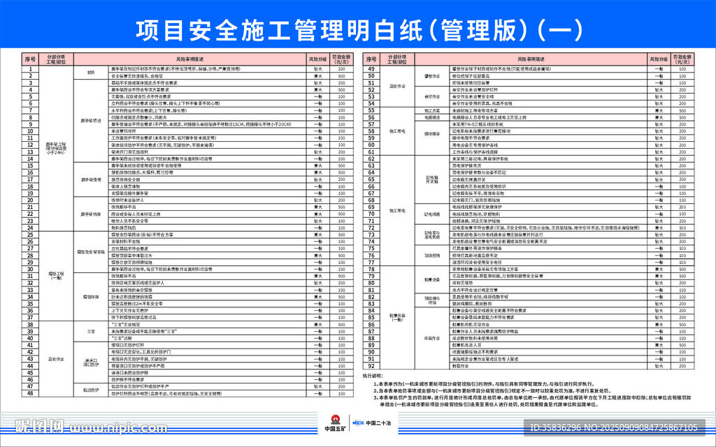 中國二十冶安全明白紙