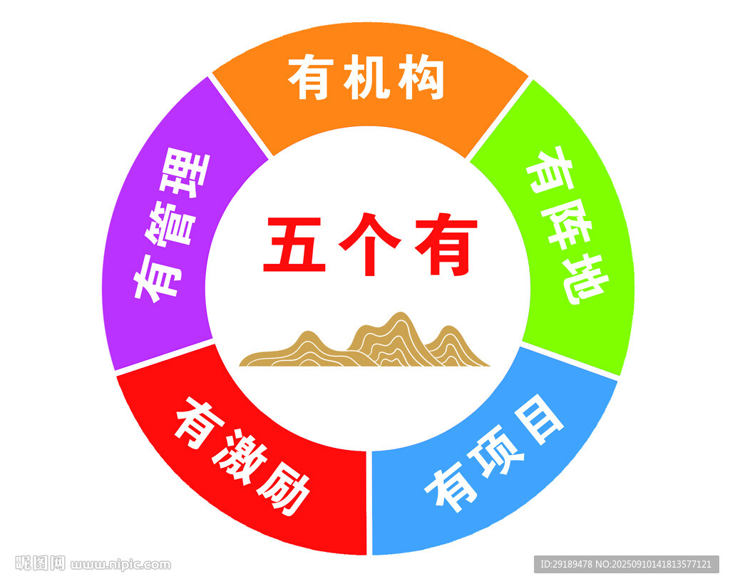 五個(gè)有黨建工作理念圖示