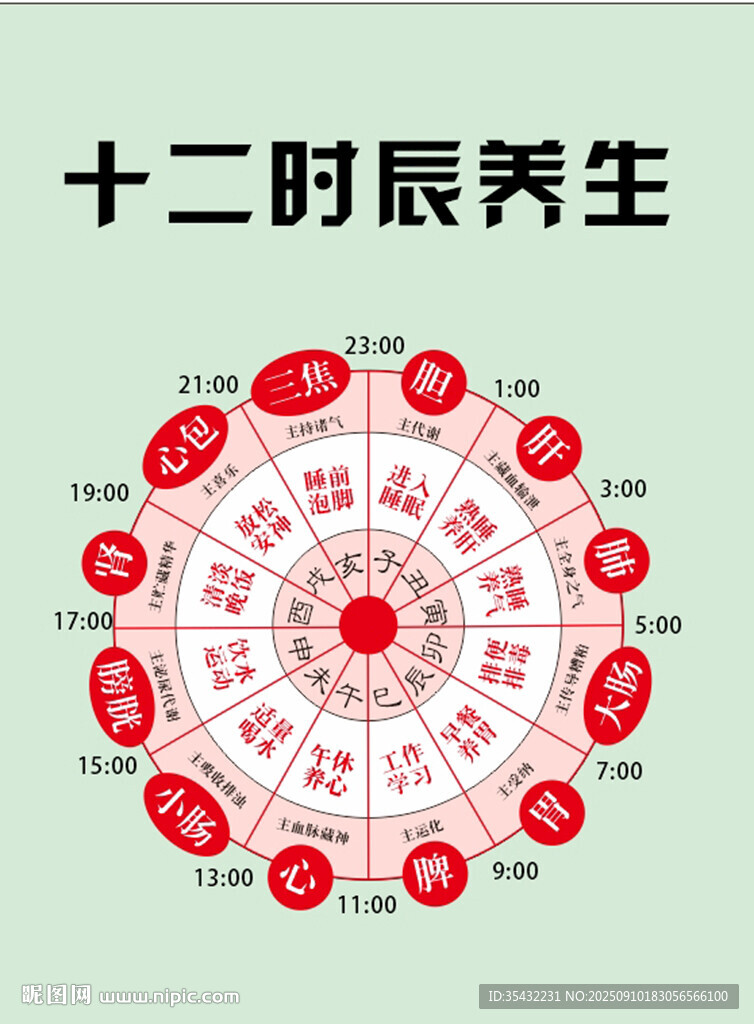 十二時辰養(yǎng)生圖