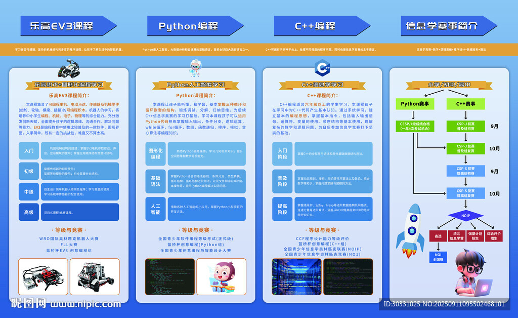 樂高PythC加加信息學賽事圖