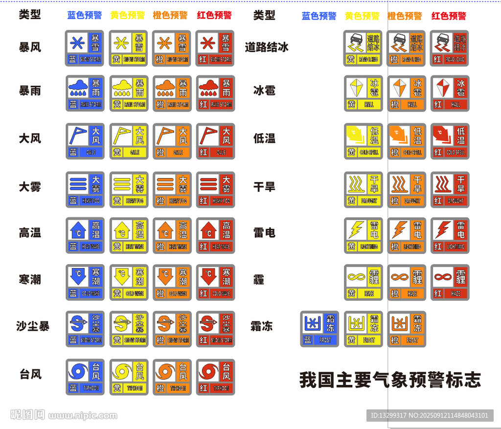 氣象預(yù)警標(biāo)志