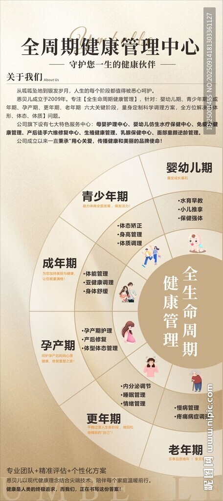 醫(yī)美品牌介紹