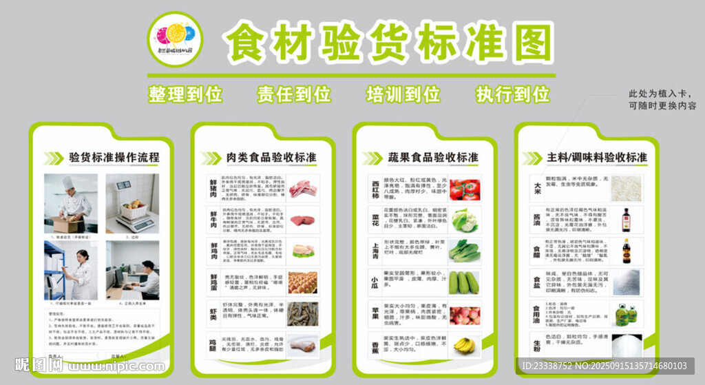 食材選購指南海報(bào)