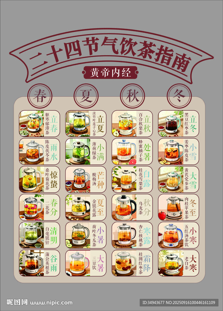 二十四節(jié)氣飲茶養(yǎng)生指南海報(bào)中醫(yī)