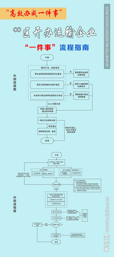 運輸企業(yè)辦事流程圖