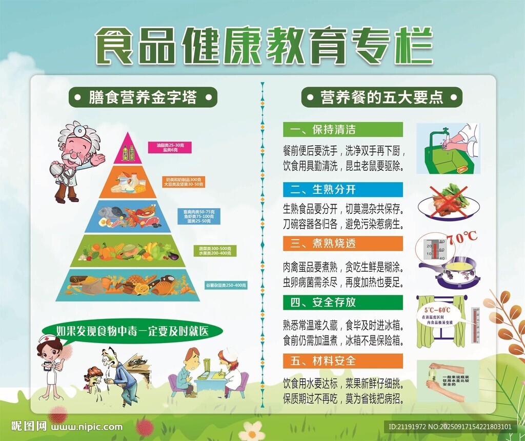 食品健康教育宣傳欄