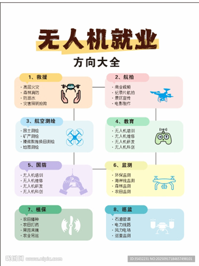 無人機就業(yè)方向