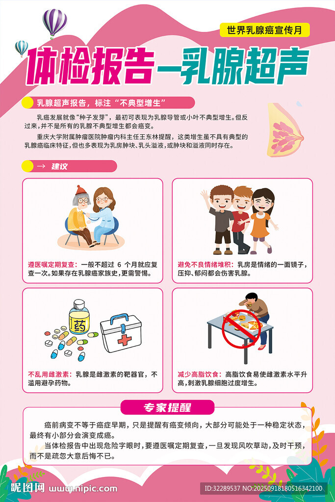 體檢報(bào)告乳腺超聲海報(bào)