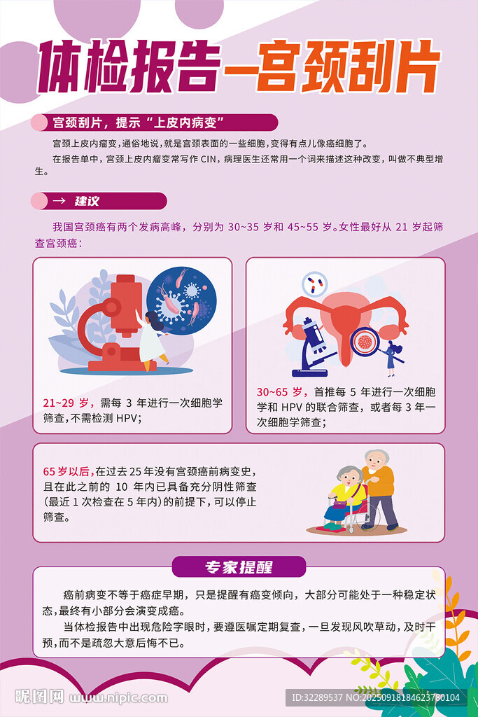 體檢報告宮頸刮片