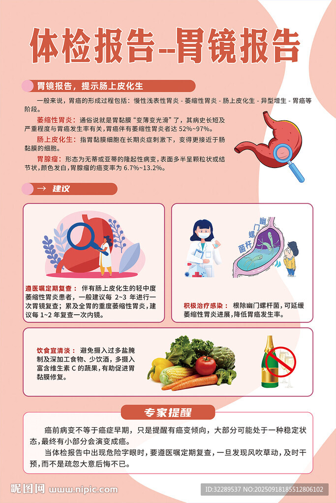 體檢報告胃鏡報告
