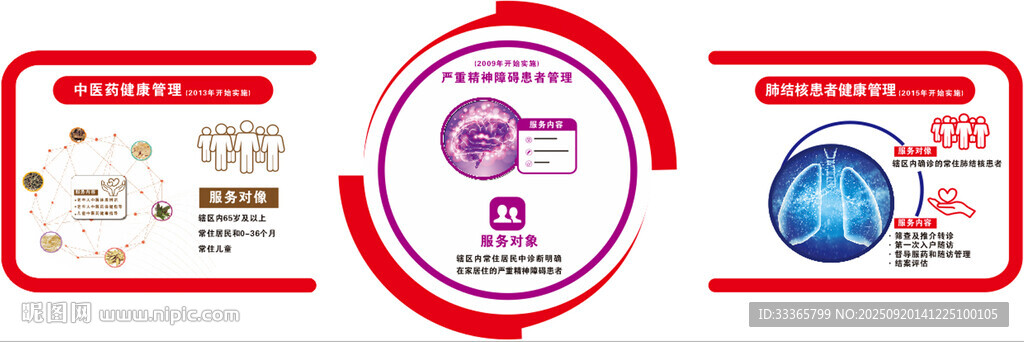 國家公共衛(wèi)生服務(wù)