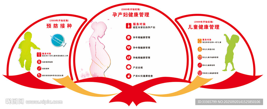 國家基本公共衛(wèi)生服務(wù)