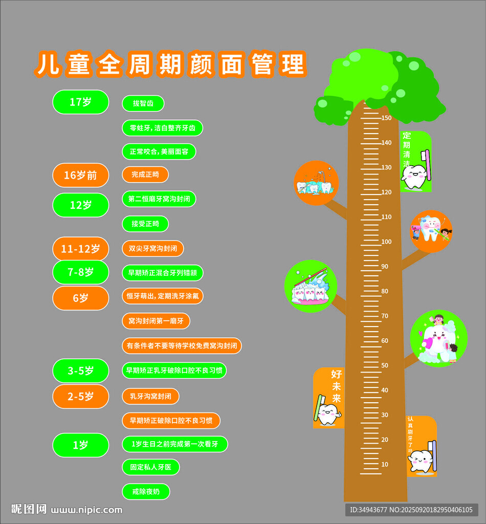 口腔診所文化墻裝飾兒童全生命