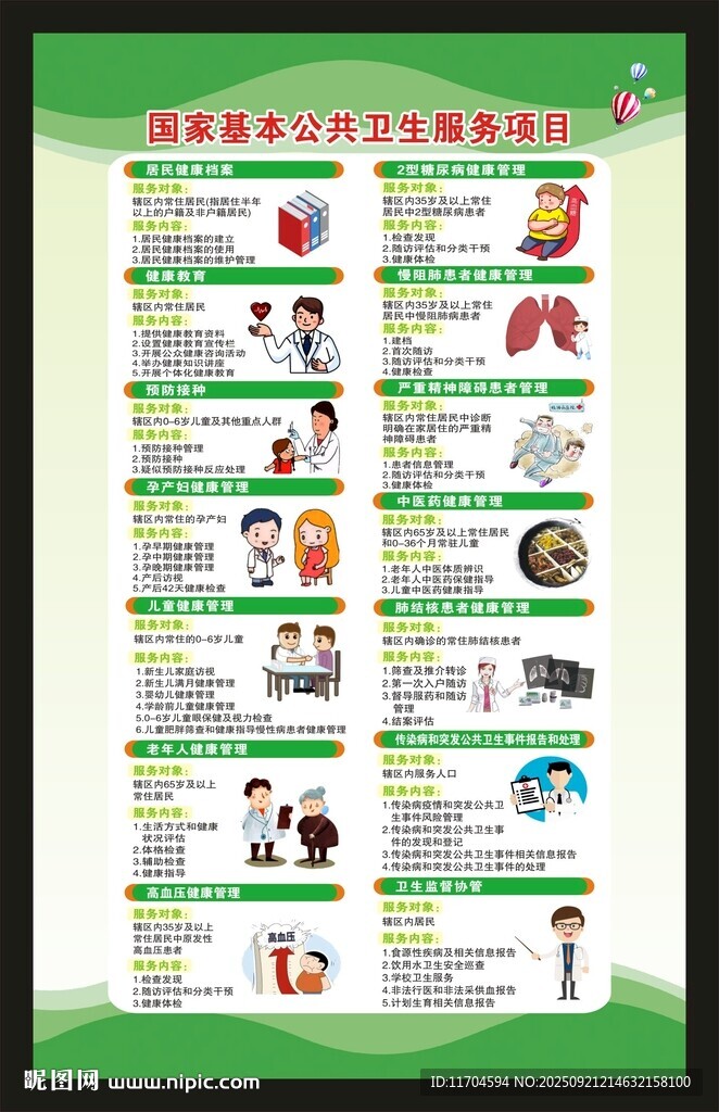 基本公共衛(wèi)生服務海報