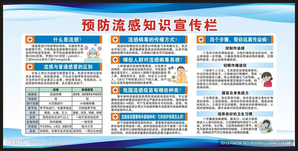 預(yù)防流感知識宣傳欄