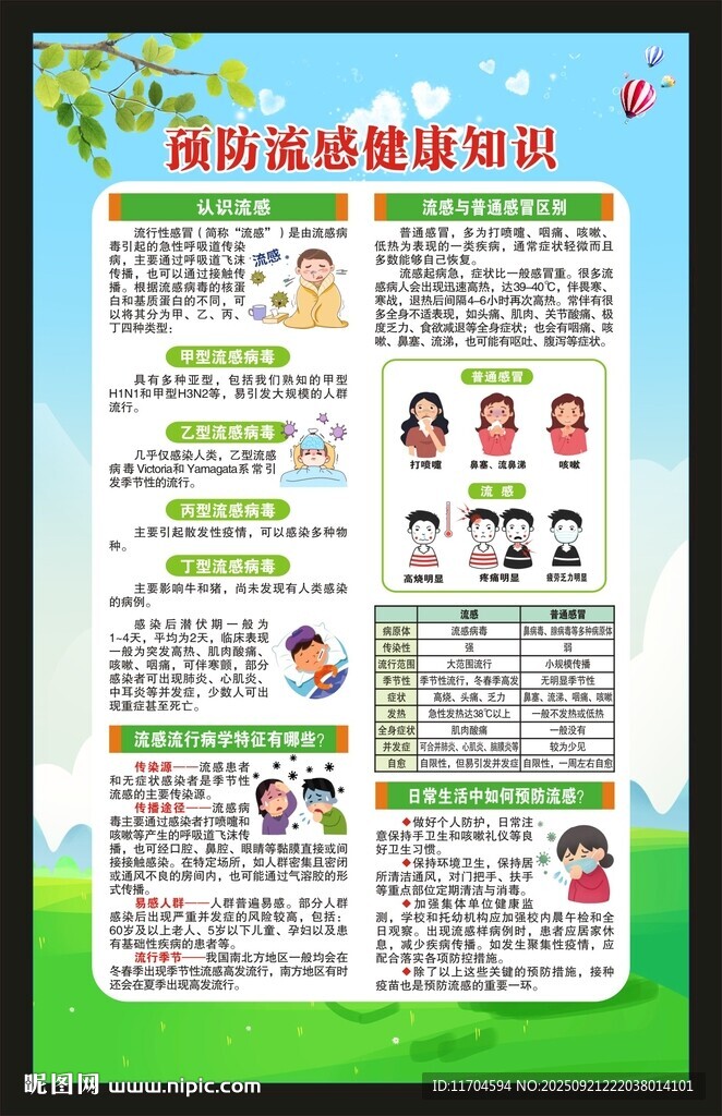 預(yù)防流感知識海報