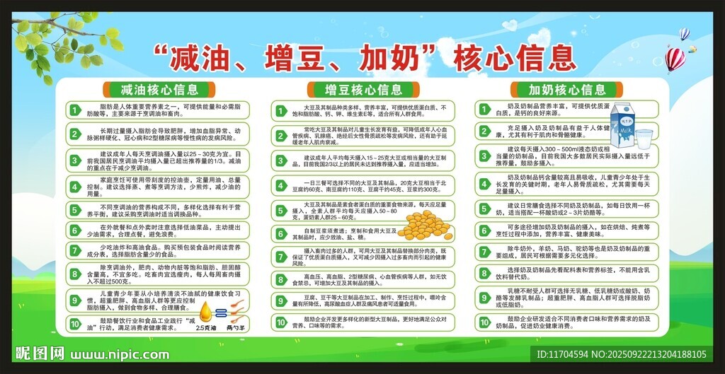 減油增豆加奶核心信息宣傳欄