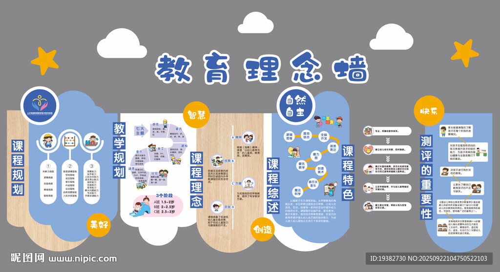托育幼兒園教育理念墻