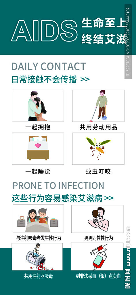 預(yù)防艾滋病