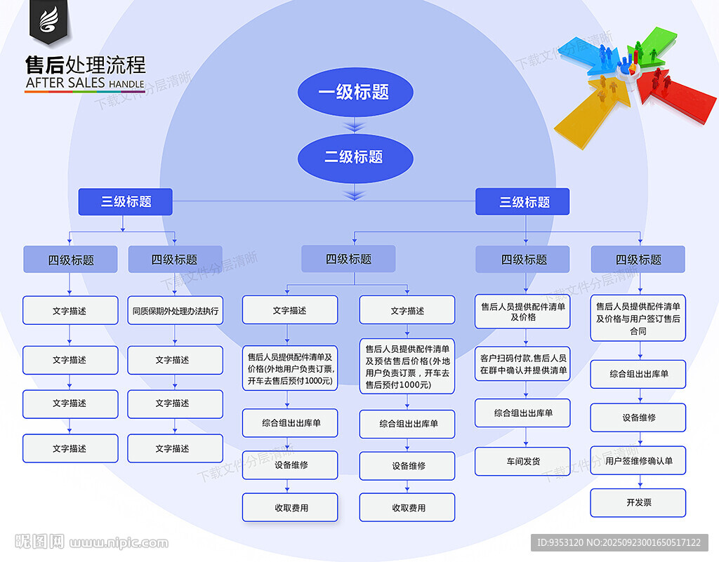 企業(yè)架構(gòu)圖