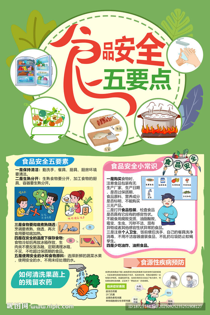 食品安全5要點(diǎn)