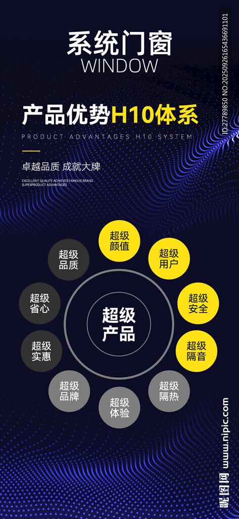 熱門產(chǎn)品門類與數(shù)據(jù)展示