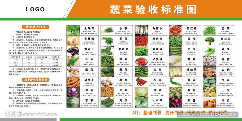 蔬菜采收標(biāo)準(zhǔn)圖表