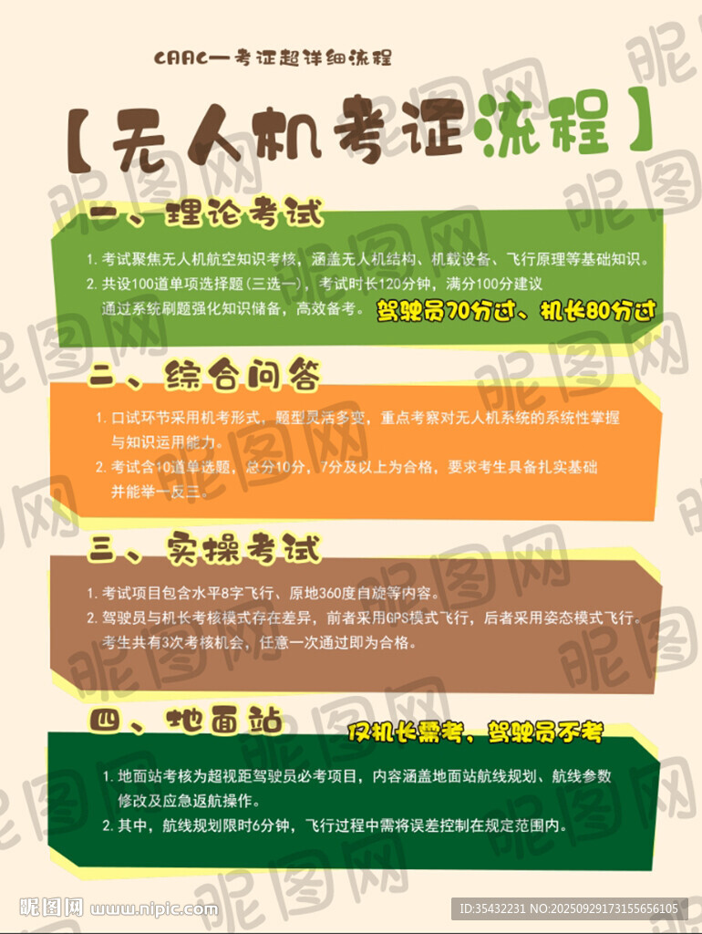 無人機考證流程介紹