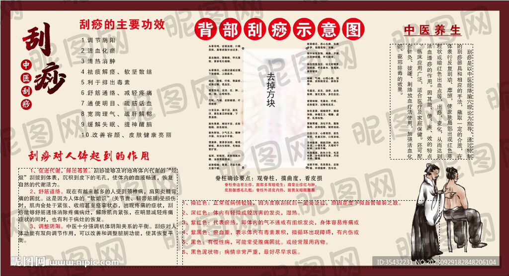 中醫(yī)刮痧海報展板