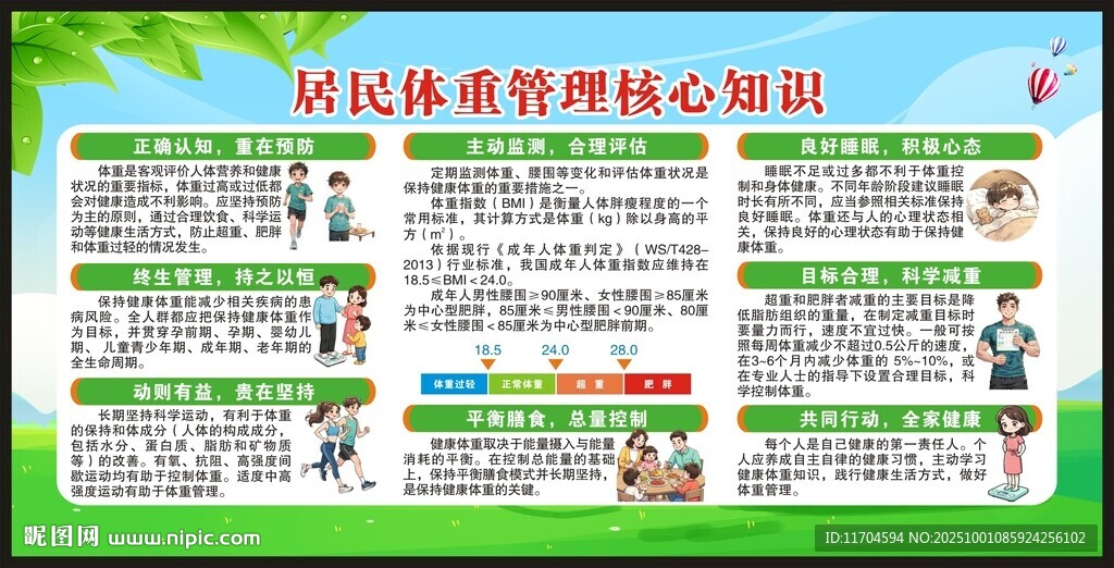 居民體重管理核心知識
