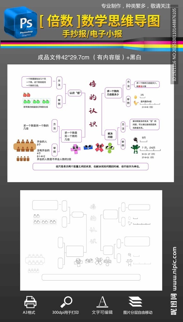 倍數(shù)思維導(dǎo)圖數(shù)學(xué)手抄報(bào)小報(bào)