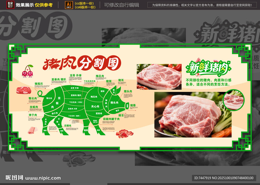 豬肉分割海報(bào)