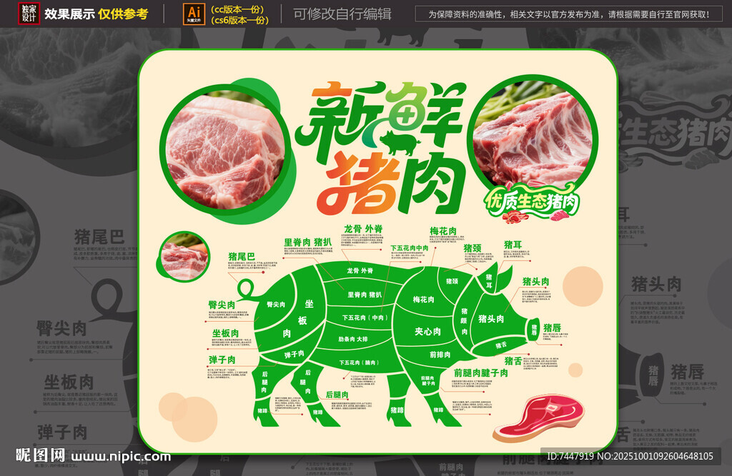 豬肉部位圖 