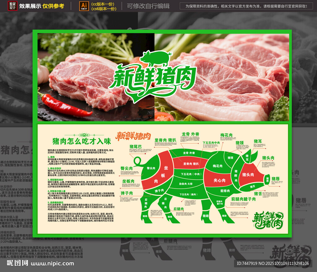 豬肉分割超市海報
