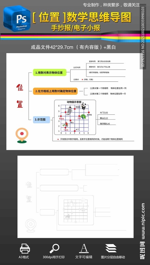 五年級數(shù)學(xué)位置思維導(dǎo)圖