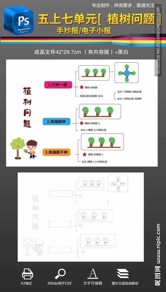 五上七單元植樹問題思維導(dǎo)圖