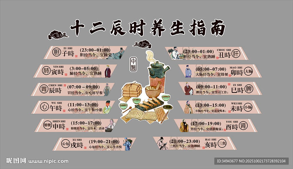 中醫(yī)藥文化十二時辰養(yǎng)生館店墻面