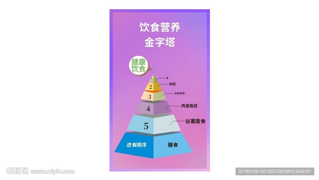  健康飲食營(yíng)養(yǎng)搭配金字塔