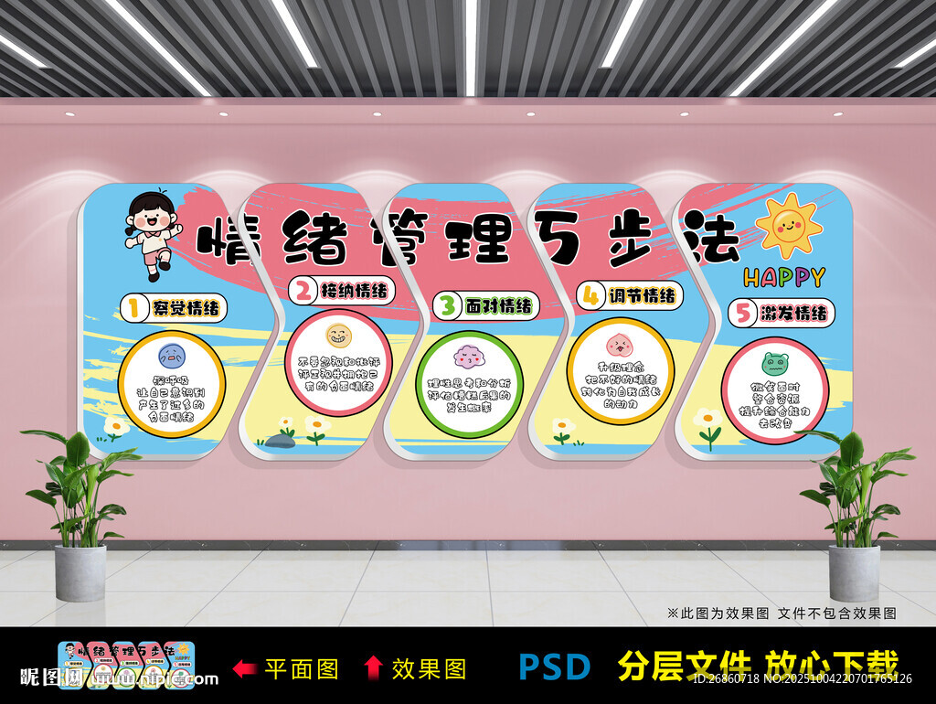 情緒管理5步法