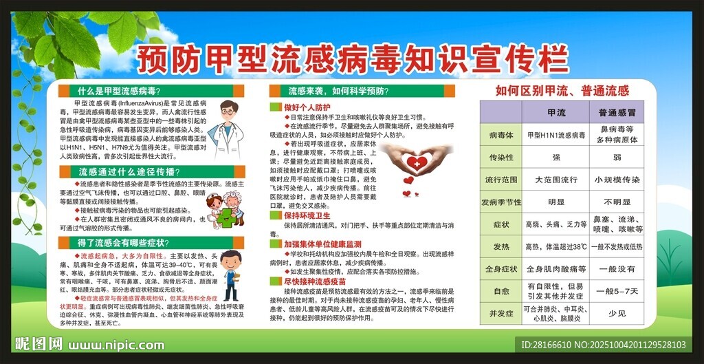 預(yù)防甲型流感宣傳欄