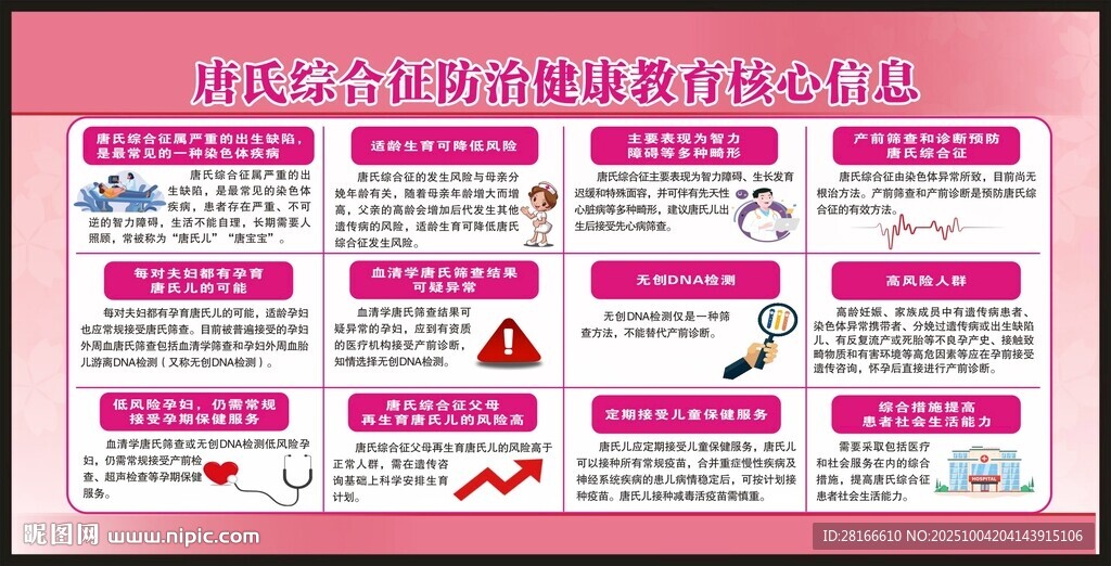 唐氏綜合征防治健康教育核心信息