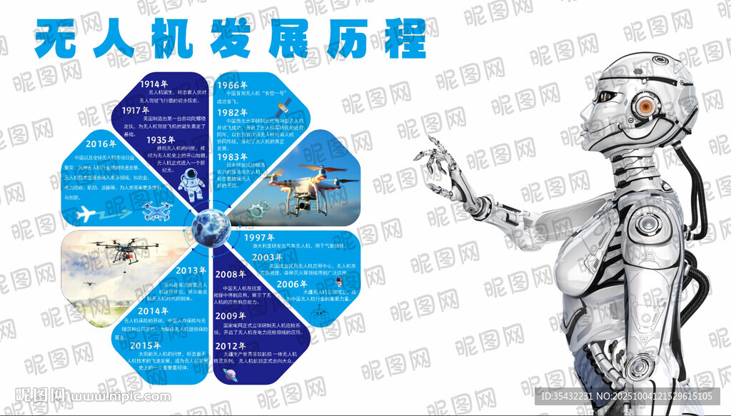 無人機發(fā)展歷程展示