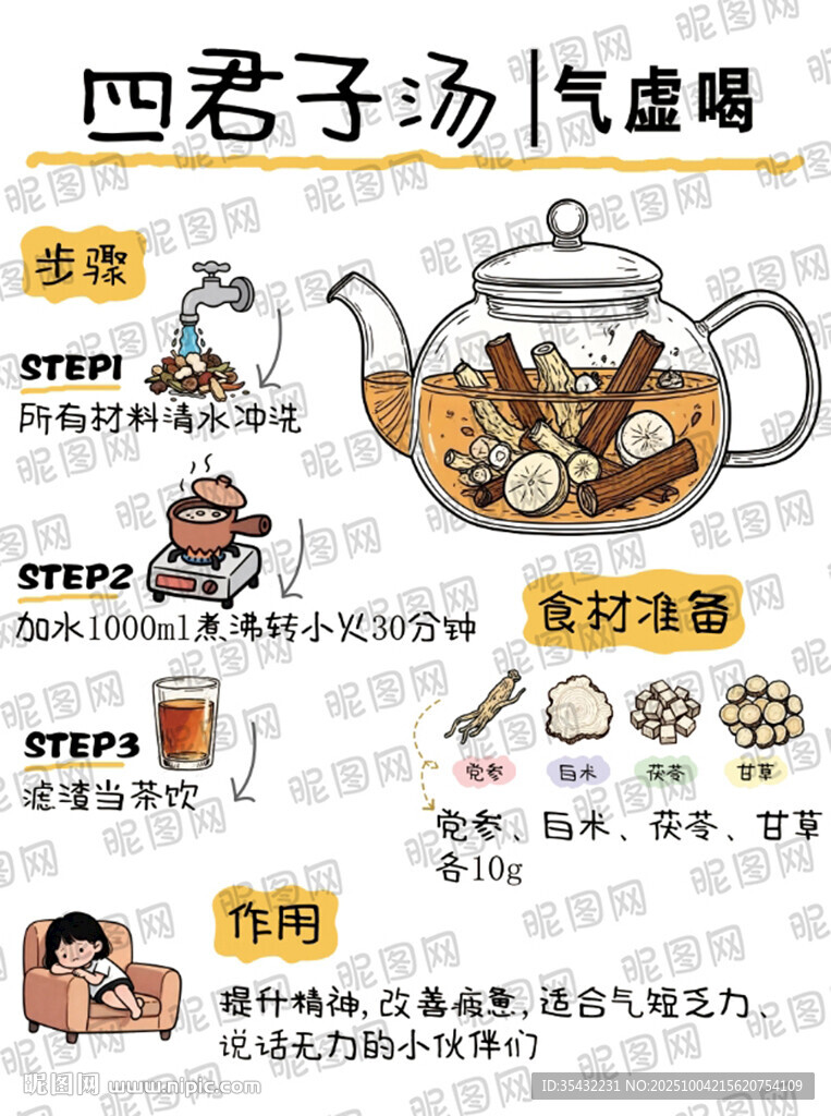 四君子湯養(yǎng)生藥膳