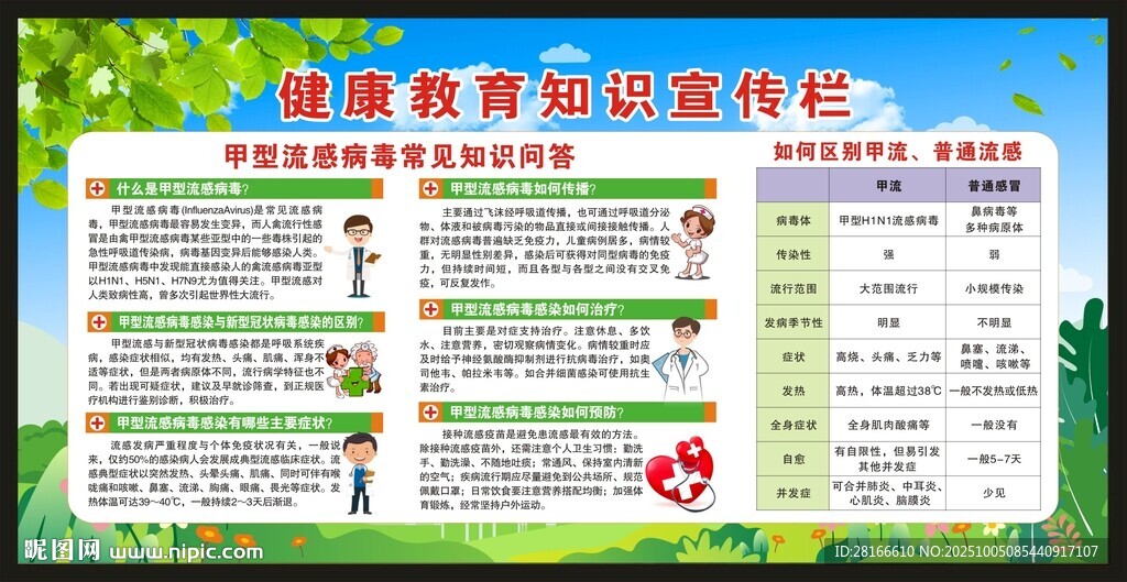 預(yù)防甲型流感宣傳欄