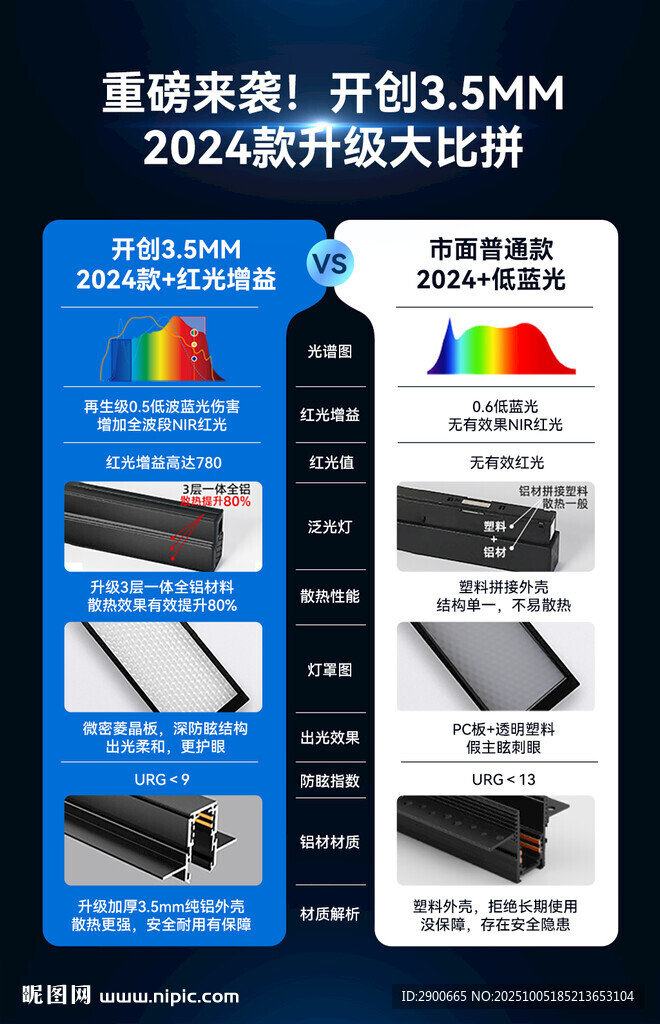 無主燈優(yōu)勢對比圖