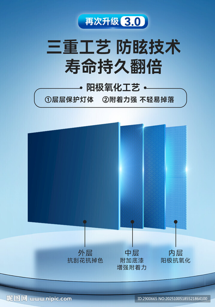 本重工藝防眩技術(shù)