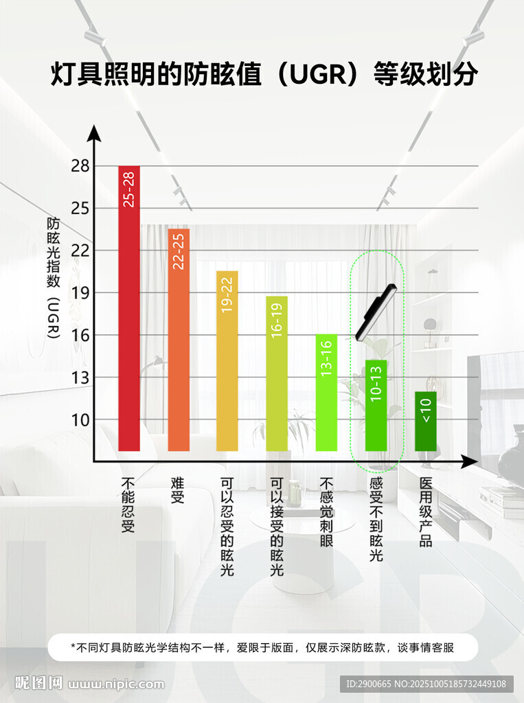 燈具防眩值等級(jí)劃分