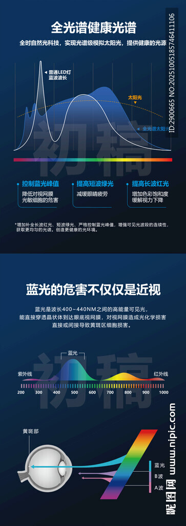 全光譜健康曲線 藍(lán)光對(duì)眼睛危害