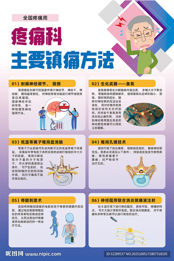 疼痛科主要鎮(zhèn)痛方法海報(bào)